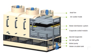 http://www.ghcooling.com/upload/image/2020-12/Compound  cooling tower.jpg